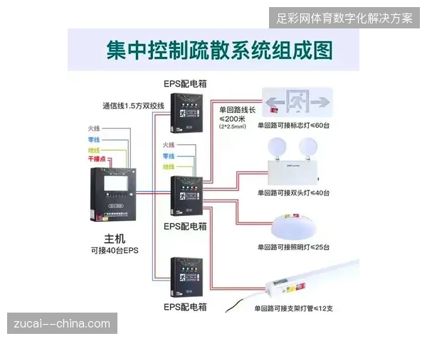纽约核心交通枢纽智能照明系统如何实现赛事应急流量联动 纽约核心交通枢纽智能照明系统如何实现赛事应急流量联动
